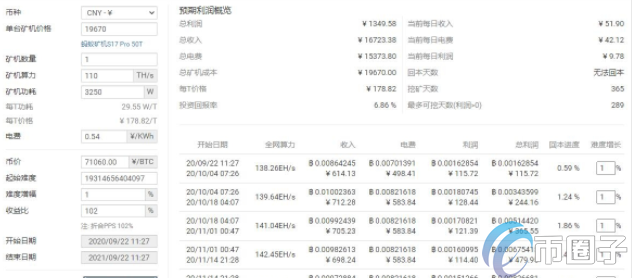 图片[2] - 蚂蚁矿机s19pro一天挖多少比特币？回本周期多久？