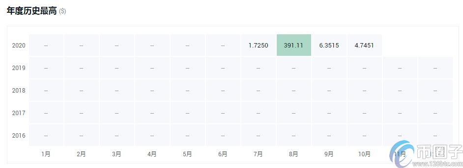 图片[5] - 2021年世界主流数字货币有哪些？