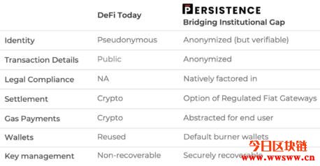 图片[1] - PersistenceOne（XPRT）：采用NFT的加密货币贷款融资平台