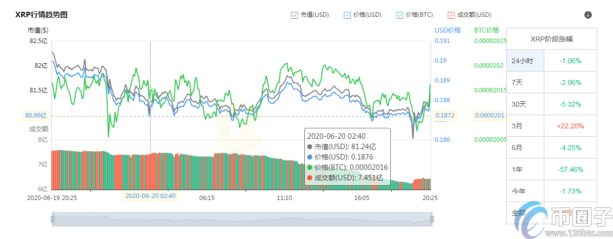 图片[6] - 币有盘点：平台币和主流币的区别！