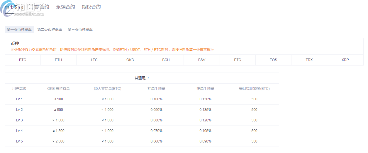 图片[1] - okex交易手续费怎么算？按什么比例？