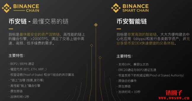 图片[1] - 【币安币BNB介绍】Binance BNB值得投资的3大原因