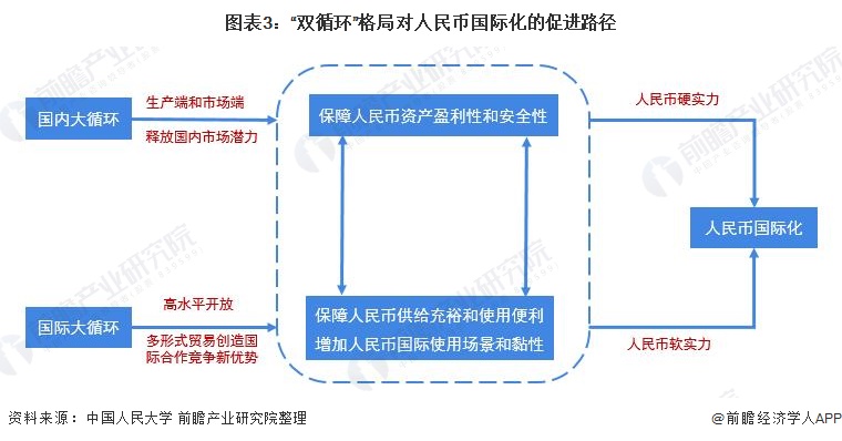 图片[3] - 2021年人民币国际化发展机遇分析 多重因素共同促进人民币真实使用需求增长