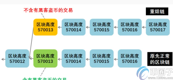 图片[2] - 比特币提币多久到账？分析比特币提币到账时间