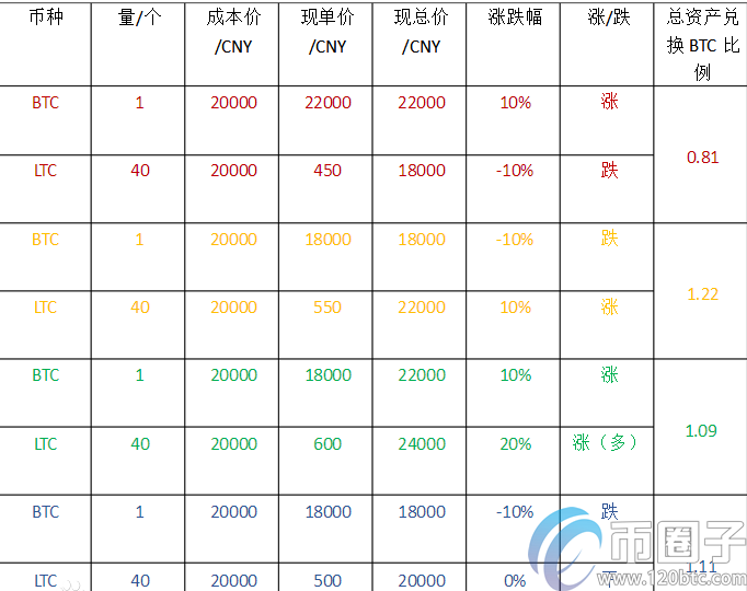 图片[1] - 币币交易是什么意思？币币交易新手入门教程