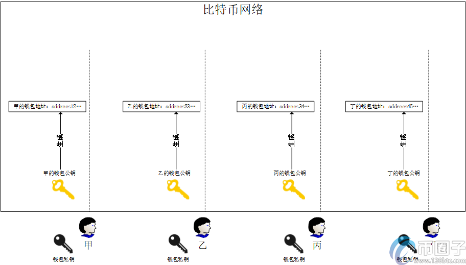 图片[2] - 深度解析国内炒比特币违法吗？