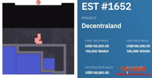 图片[4] - 什么是Decentraland (MANA)？