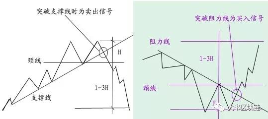 图片[4] - 数字货币K线图基础知识：M头与W底形态图解