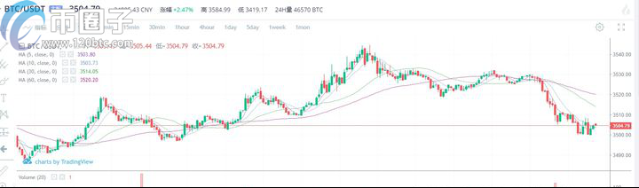 图片[2] - 比特币高抛低吸是什么意思？