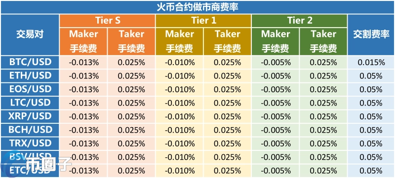 图片[2] - 火币网的合约手续费是多少？