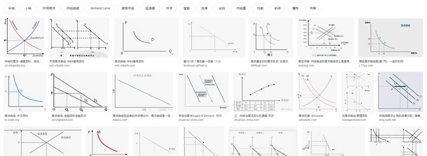 图片[3] - AMM模型k线图解 图解swap交易所AMM模型(做市商模型)