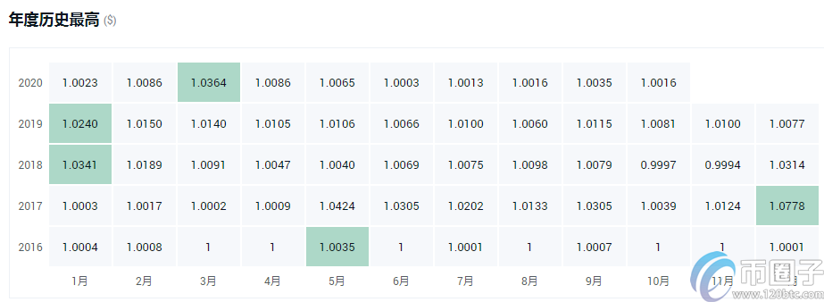 图片[1] - 一个usdt多少钱？全面分析usdt最高价和最低价