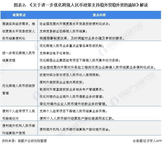 图片[2] - 2021年人民币国际化发展机遇分析 多重因素共同促进人民币真实使用需求增长