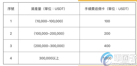 图片[1] - okex什么时候恢复提币？okex可以提币了吗