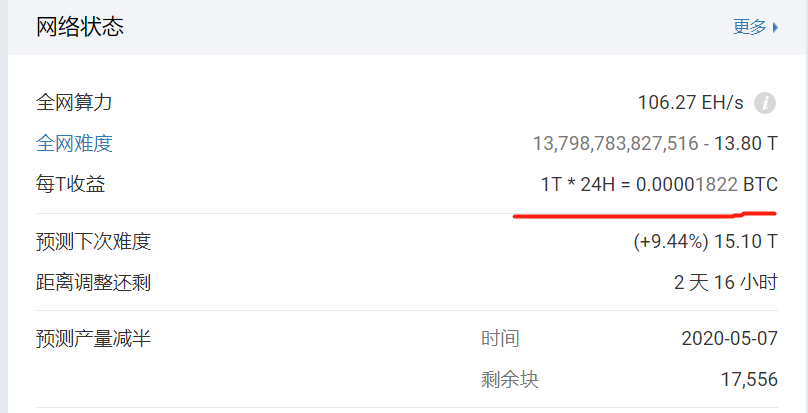 图片[2] - 蚂蚁矿机s17一天收益多少钱？蚂蚁矿机s17收益介绍