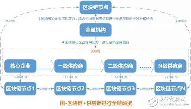 图片[5] - 一文了解区块链七大应用场景