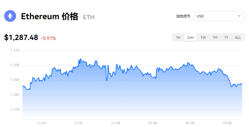 图片[1] - 以太坊官网_以太坊最新价格_以太坊2.0最新公告