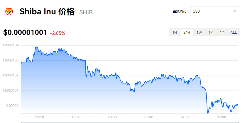 图片[1] - 【SHIB】shib币最新价格_柴犬币最新准确消息