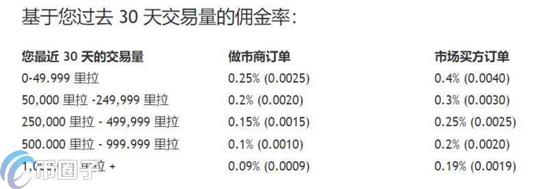 图片[2] - Bithesap是什么交易所？Bithesap交易所简介