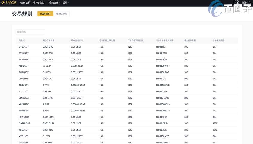 图片[1] - 币安U本位合约手续费怎么算？币安U本位合约费率介绍