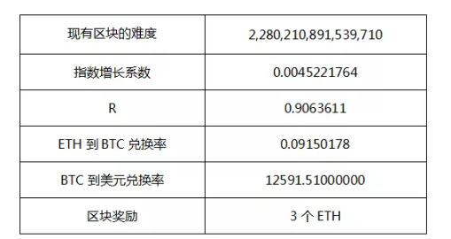 图片[4] - 全面分析挖一个以太坊的成本是多少？