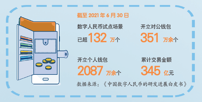 图片[1] - 一分钟读懂“央行数字货币”