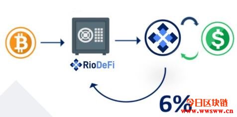 图片[8] - Rio DeFi（RFUEL）：加速数字资产普及的波卡生态区块链