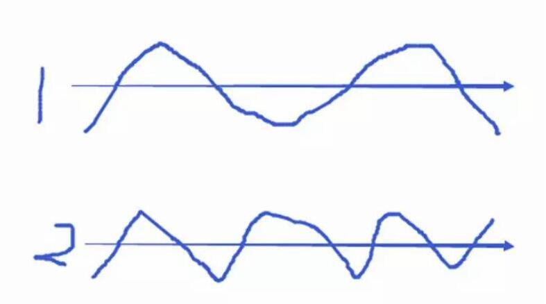 图片[10] - 数字货币K线图的形成及简单组合运用