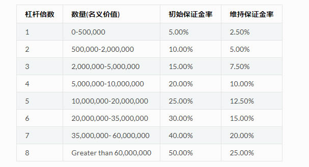 图片[6] - 币安合约交易怎么玩 币安合约交易教程及手续费