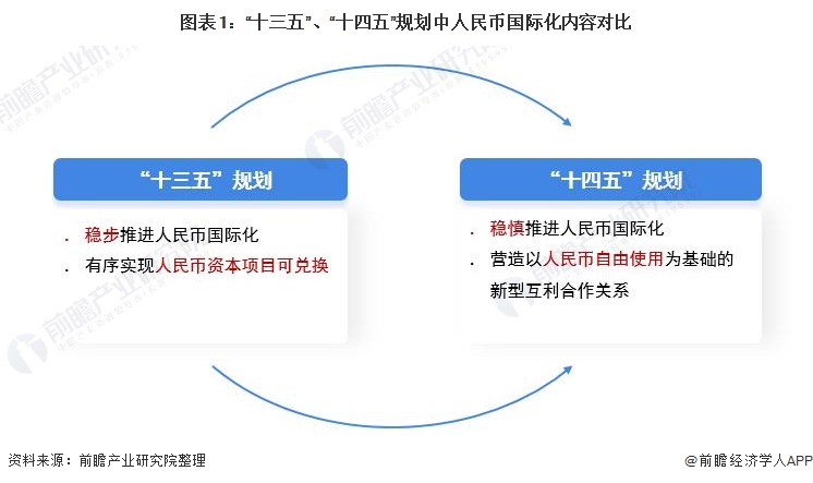 图片[1] - 2021年人民币国际化发展机遇分析 多重因素共同促进人民币真实使用需求增长