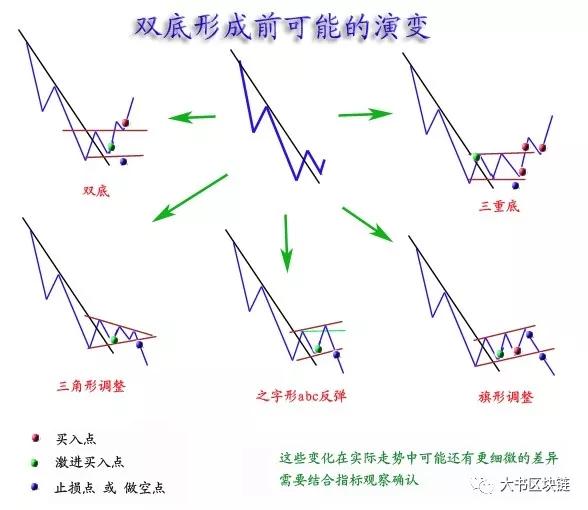 图片[5] - 数字货币K线图基础知识：M头与W底形态图解