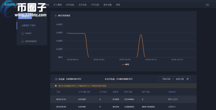 图片[5] - 火币矿池注册流程及使用规则汇总！