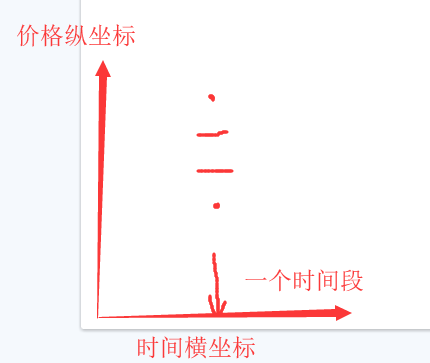 图片[2] - 数字货币K线图的形成及简单组合运用