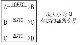 图片[2] - 比特币原理详解(什么是比特币及挖矿原理)