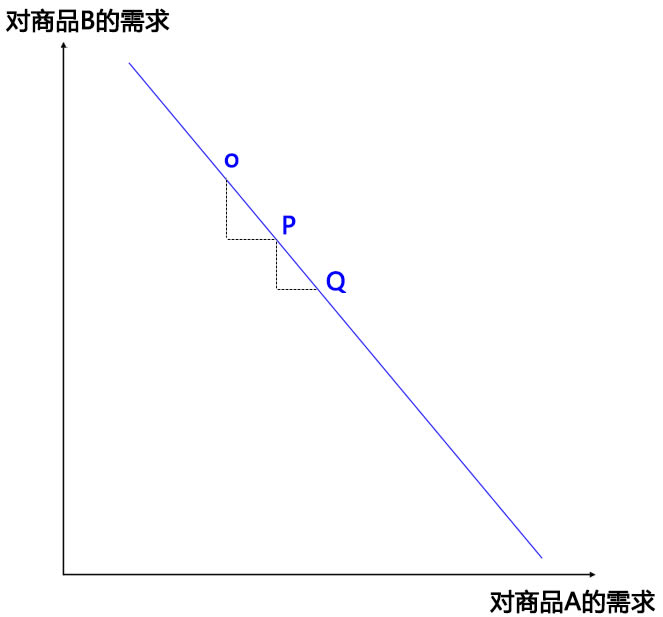 图片[4] - AMM模型k线图解 图解swap交易所AMM模型(做市商模型)