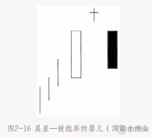 图片[7] - 数字货币K线图基础知识：十字星形态图解