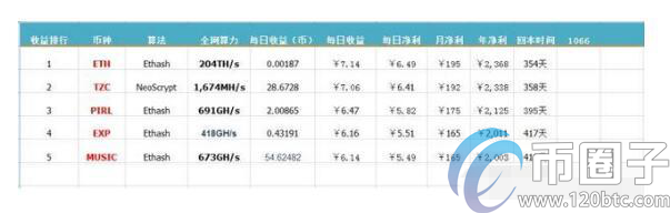 图片[2] - 显卡挖矿收益多少？盘点显卡挖矿收益排行