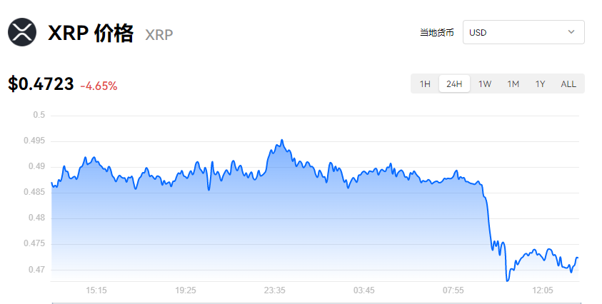 图片[1] - 瑞波币今日行情_瑞波币最全历史价格表