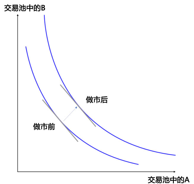 图片[7] - AMM模型k线图解 图解swap交易所AMM模型(做市商模型)