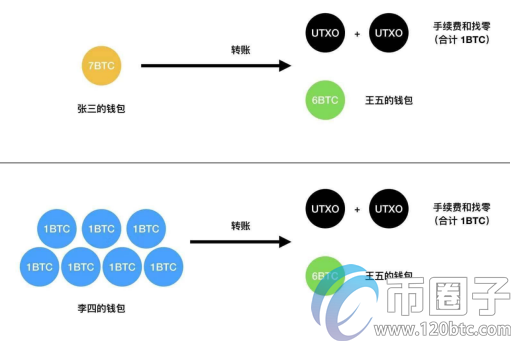 图片[7] - 比特币矿工费如何计算？比特币矿工费计算公式