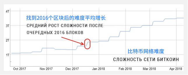 图片[3] - 比特币挖矿难度是什么意思? 突破20T是否影响矿工收益?