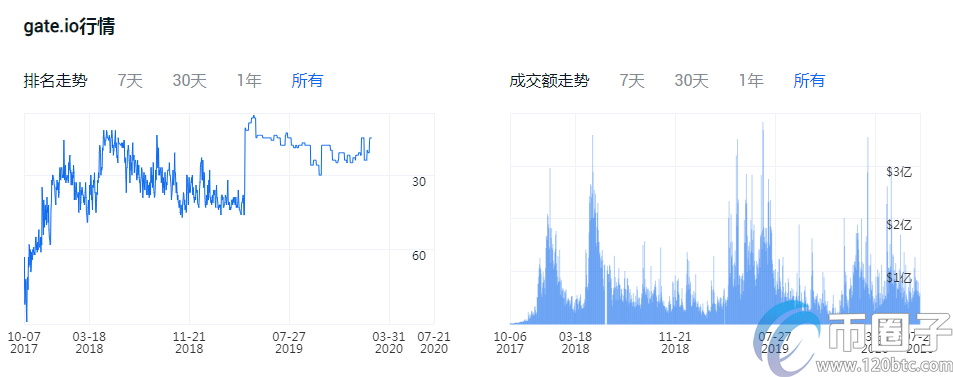 图片[8] - 买比特币哪个平台好？比特币交易平台一览