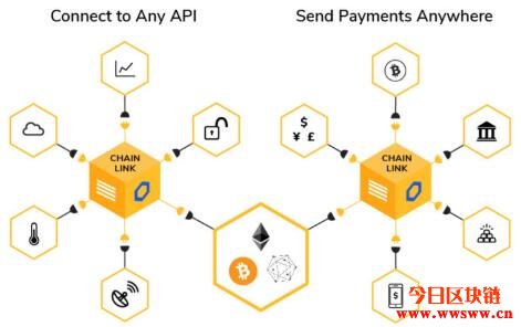 图片[1] - Chainlink（LINK）：DeFi智能合约预言机