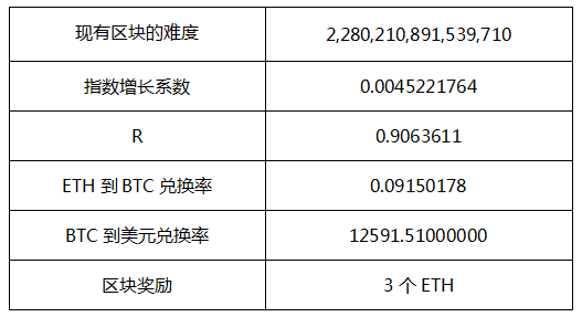 图片[2] - 2020以太坊挖矿收益是多少？2020以太坊挖矿收益计算方式