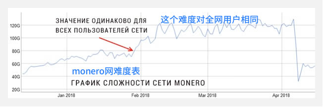 图片[4] - 比特币挖矿难度是什么意思? 突破20T是否影响矿工收益?