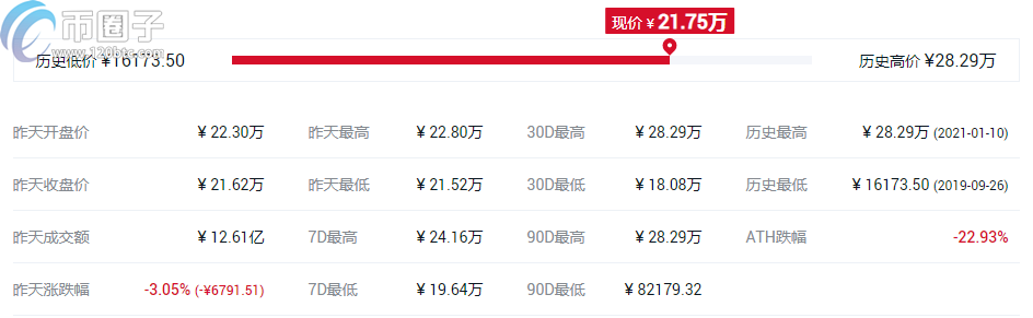 图片[3] - 2021年DeFi概念币种排行榜TOP10介绍