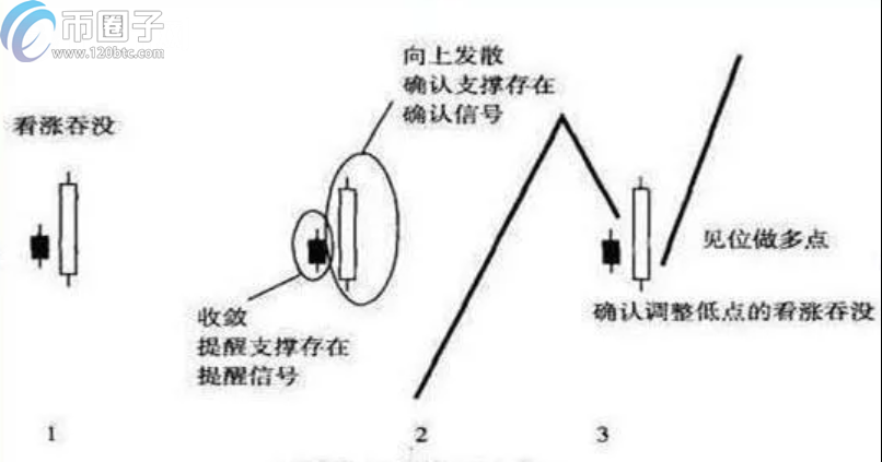 图片[1] - 比特币看涨和看跌是什么意思？