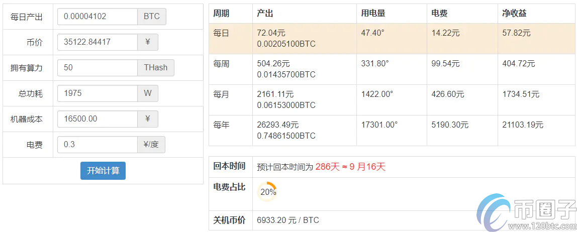 图片[4] - 蚂蚁矿机s17一天用多少度电？蚂蚁矿机S17用电成本