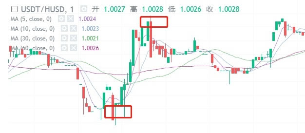 图片[2] - 解读币圈高抛低吸 币圈高抛低吸是什么意思