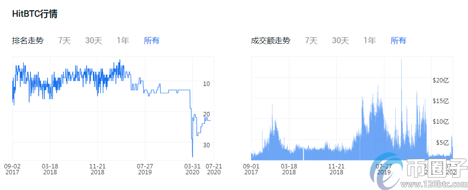 图片[2] - 买比特币哪个平台好？比特币交易平台一览